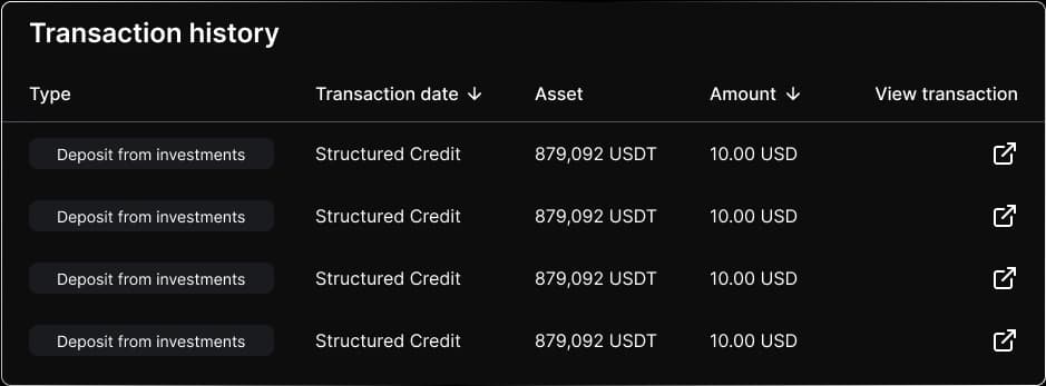 control transactions